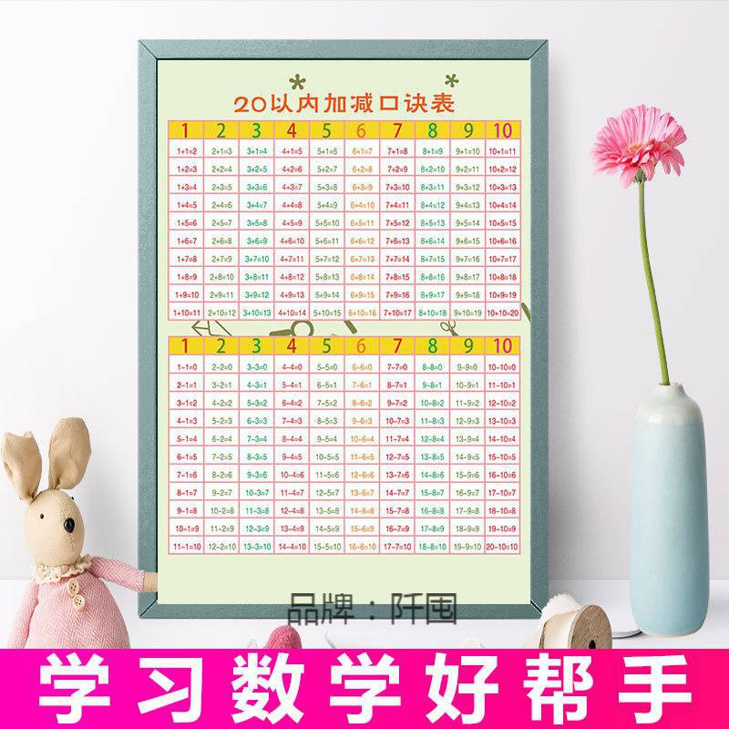 。20以内加减口诀表挂图小学单位换算大全小学生加减乘除口诀表全