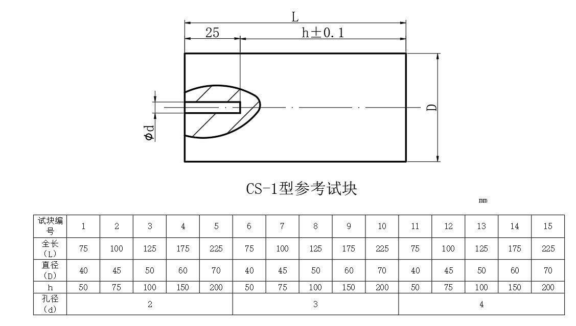 灵敏度试块CS-1标准试块 JB/T8428-2015