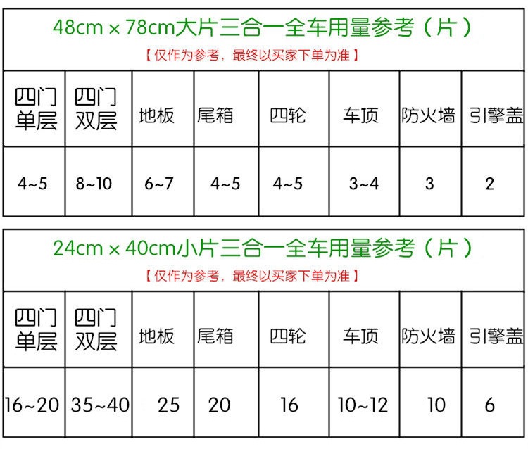 Car soundproofing cotton, vibration dampening board, three-in-one butyl rubber soundproofing damping sheet, self-adhesive car vibration dampening board