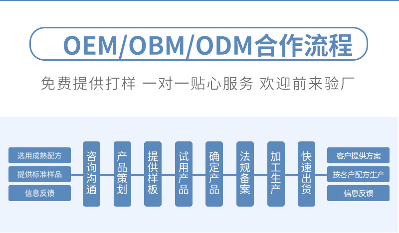 大健康源头工厂_14