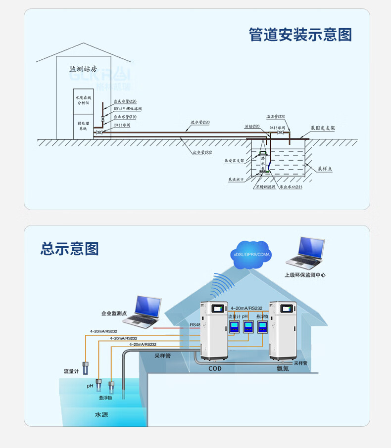 COD 氨氮总磷总氮重金属分析仪_17.jpg