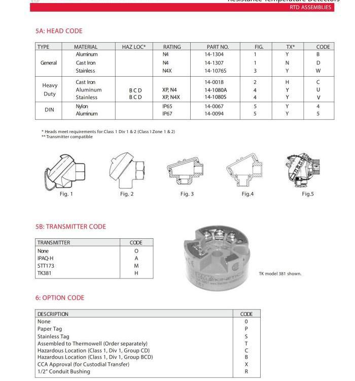 장점 공급 THERMO KINETICS 열전대 R12-D100A3-005.0-10-O006-0000