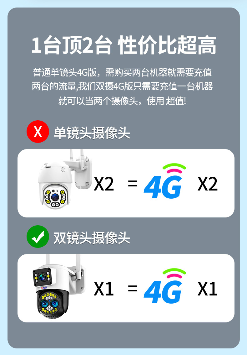 Factory wholesale intelligent surveillance cameras, 360-degree panoramic high-definition cameras, rural outdoor home monitors undefined