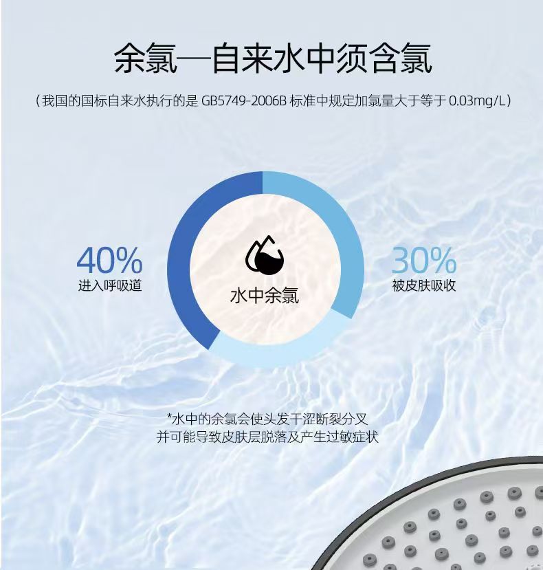 Filtering, pressurized shower head, shower head, home bathroom, bath, rain shower, bathroom, bathroom heater, handheld showerhead set undefined