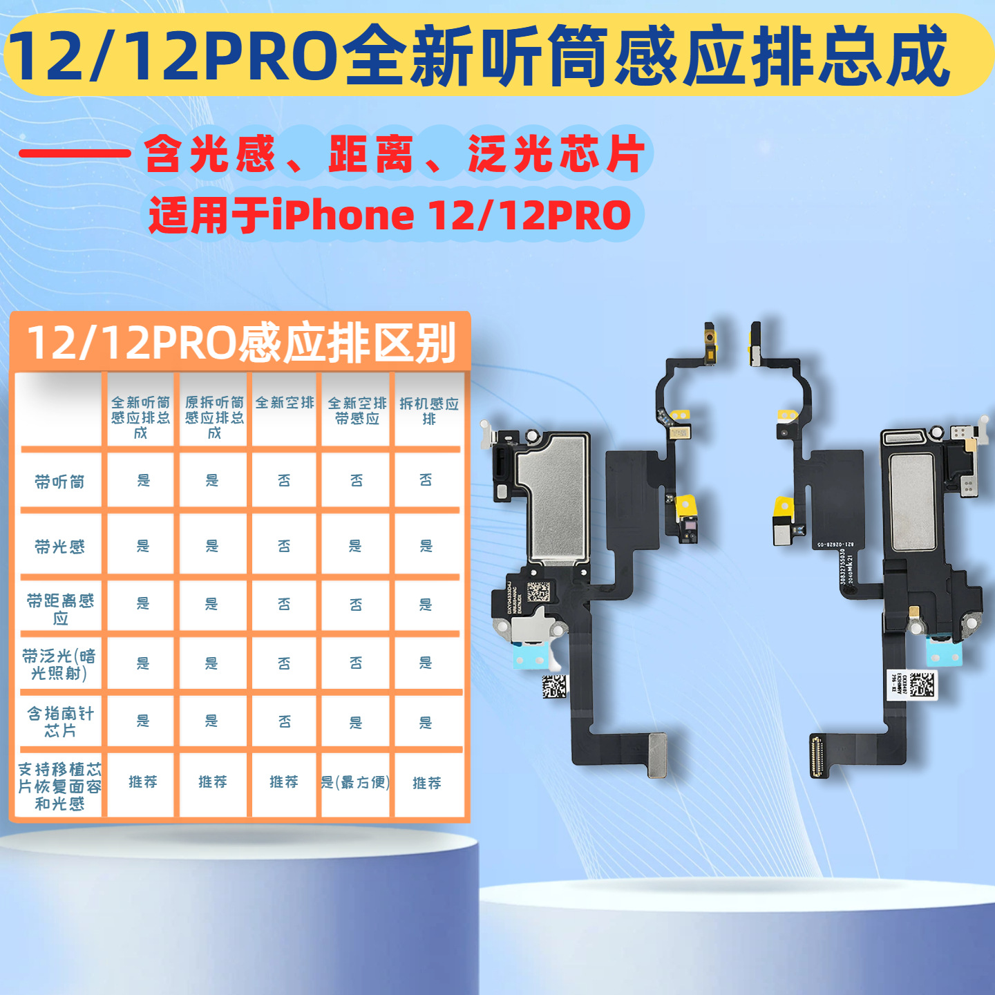 Cable de inducción de auricular, cable de inducción de inundación, cable de inducción de distancia para iPhone