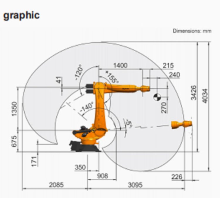 库卡机械手 KR90 R3100 负载90kg 臂展3095mm 适用于点焊