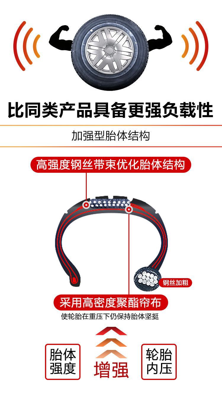 Linglong Tire 165 175 185 195 205 215/55 60 65 70 75R14R15R16R17LT