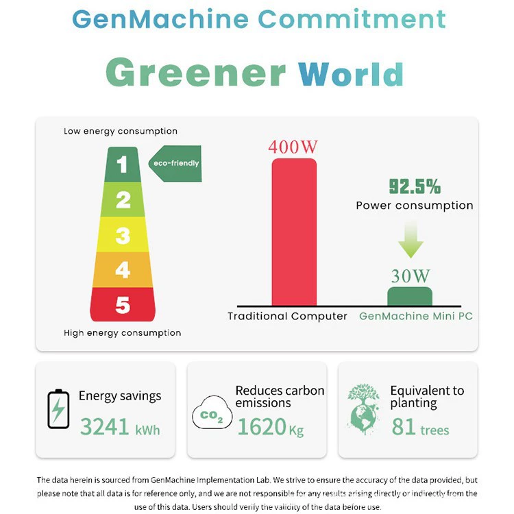 Мини-ПК GenMachine R7-6800H USB4/высокая производительность/металлический игровой офисный мини-компьютер с портом 2.5G