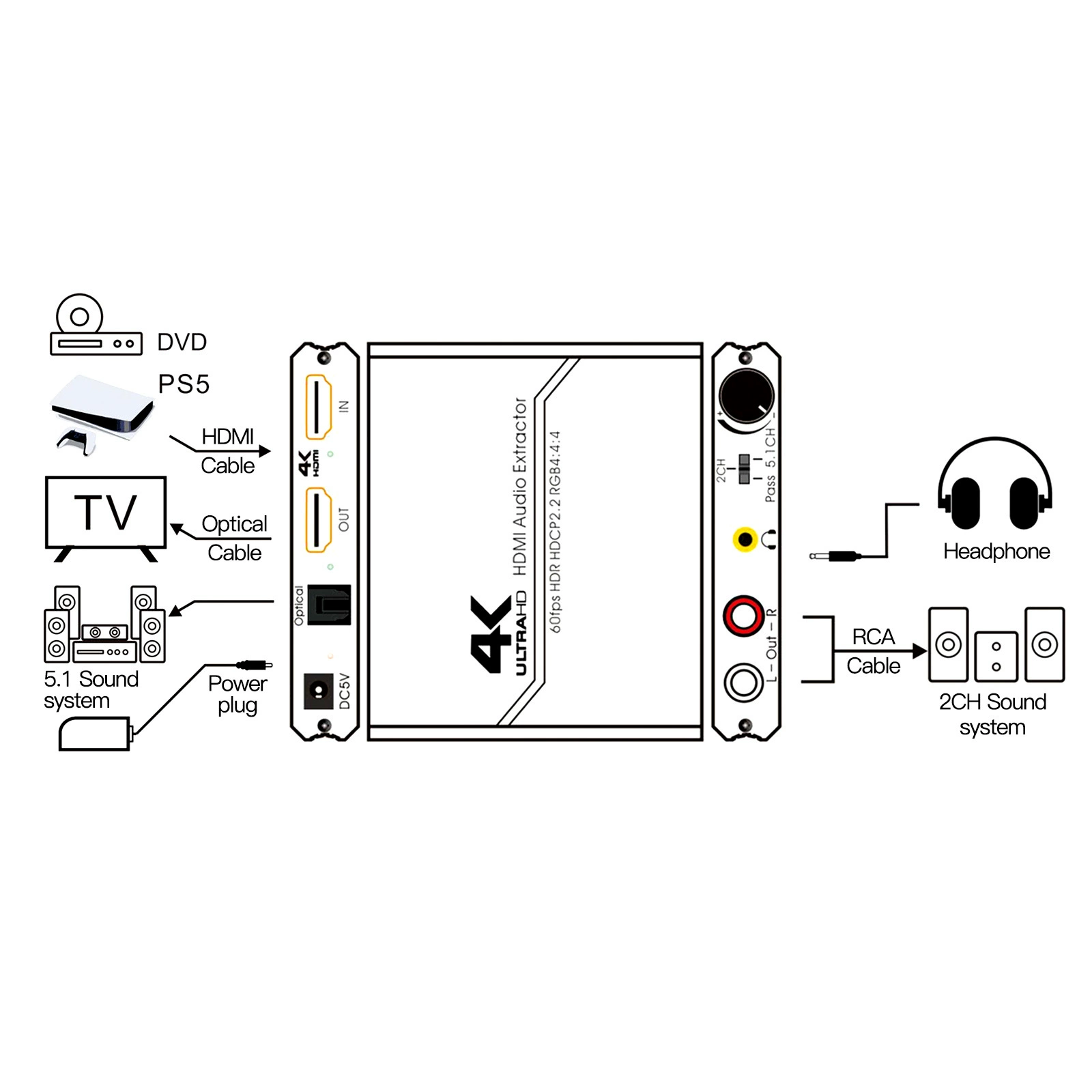 HDMI аудио разделитель аудио преобразователь аудио декодер регулировка громкости вывод 4K@60Гц