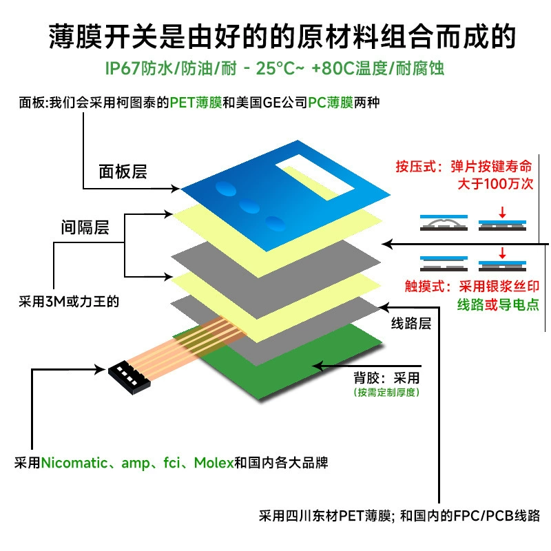 Светодиодный мембранный переключатель оптом, оборудование для инструментов с ЧПУ, переключатель печатной платы, матовая кнопка из ПЭТ с выпуклой пленкой