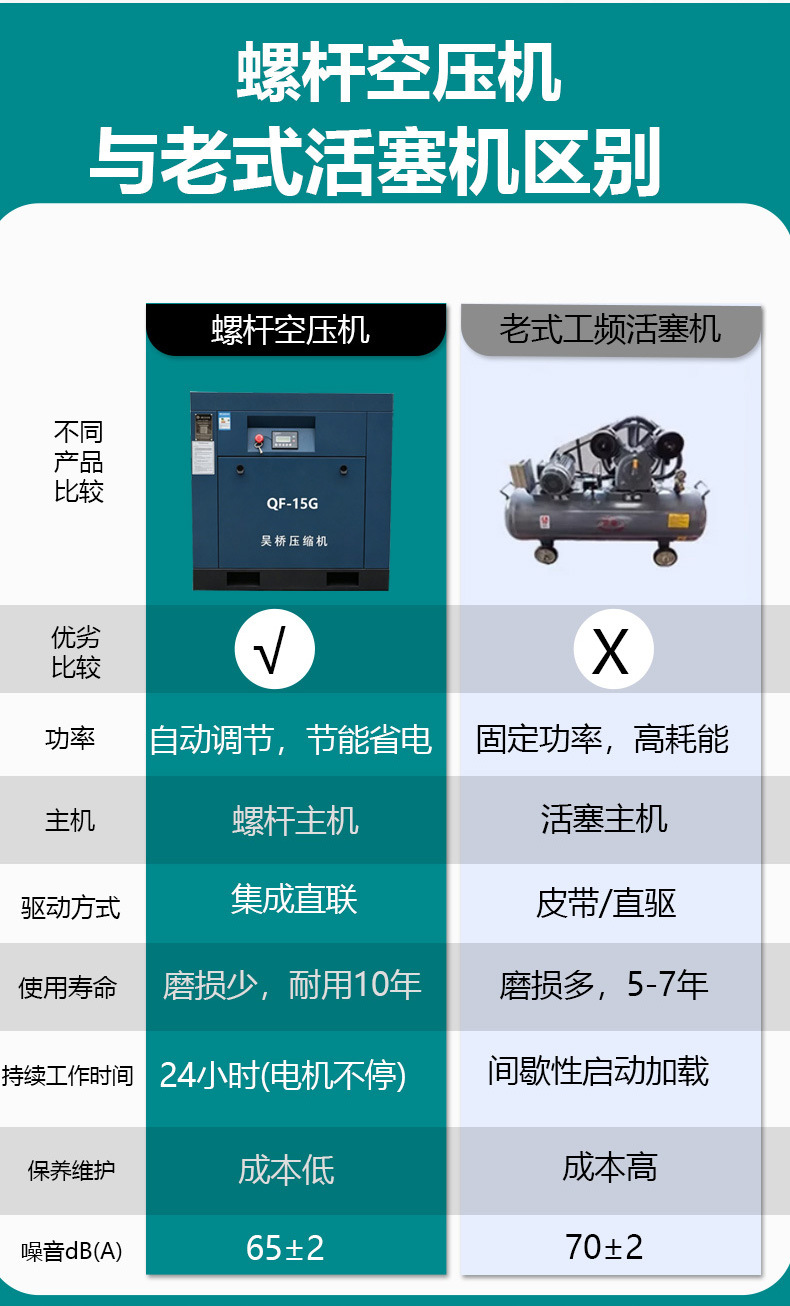 Screw Air Compressor, Permanent Magnet Variable Frequency Industrial Energy-Saving Air Pump, Low-Noise Fixed Screw Air Compressor