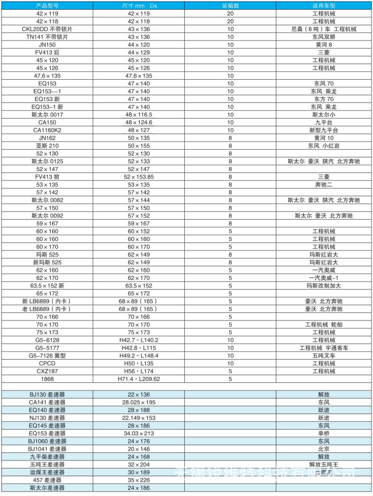 EQ140 universal joint cross shaft 39×118, cross bearing assembly for truck rotary tiller drive shaft