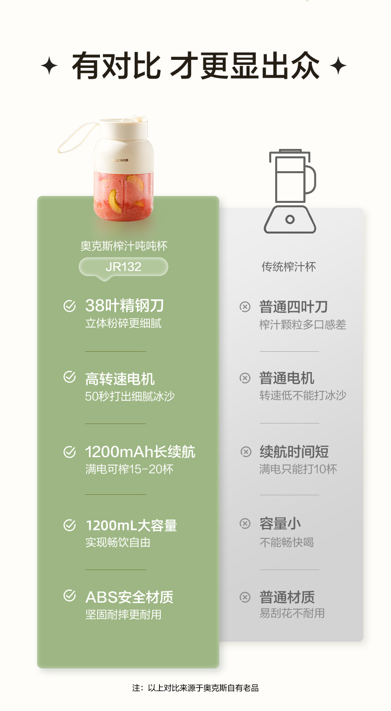 奥克斯吨吨榨汁杯JR132详情_04.jpg