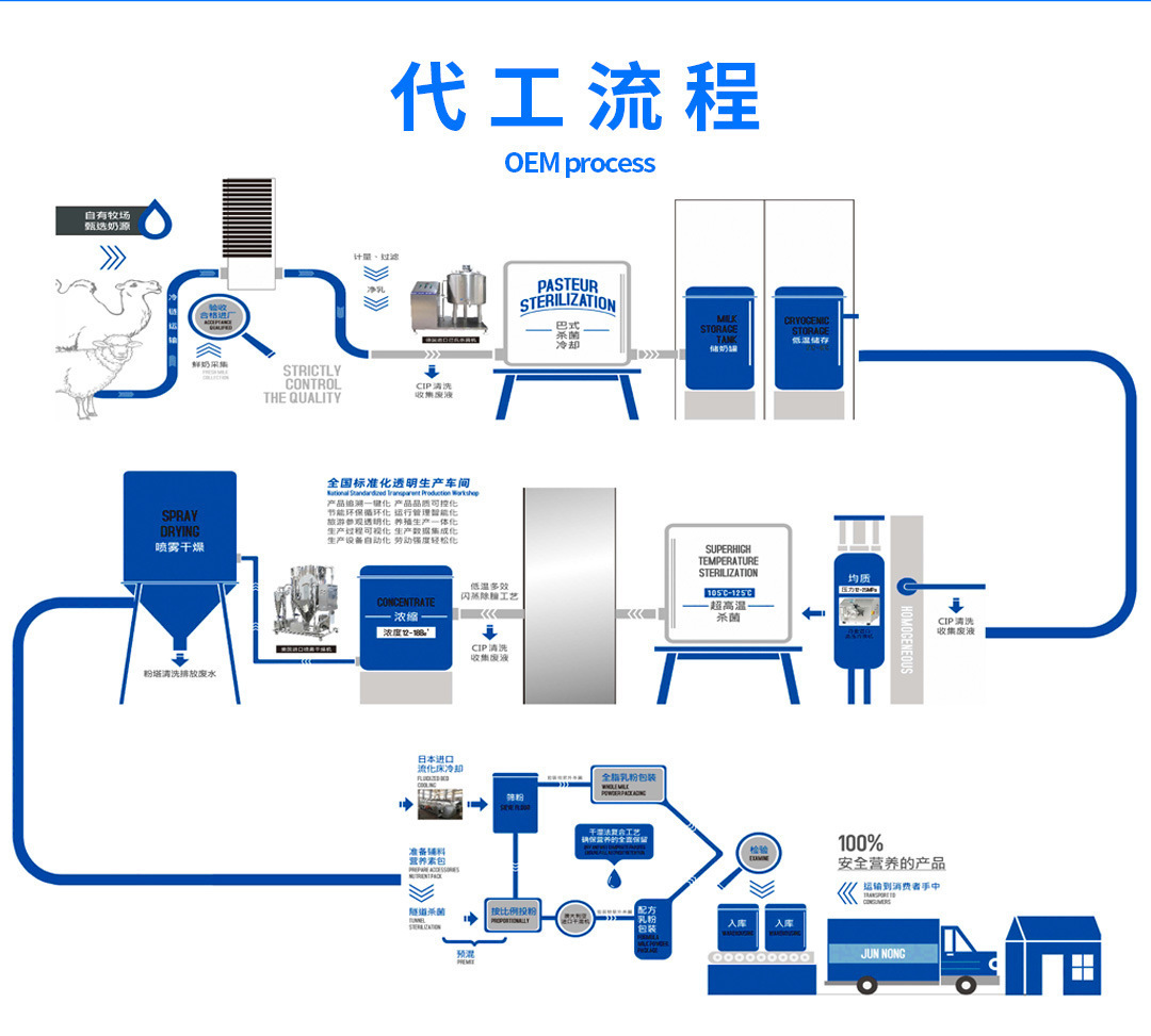 Lactoferrin Formula Camel Milk Powder 300g Xinjiang Sourced New National Standard overview