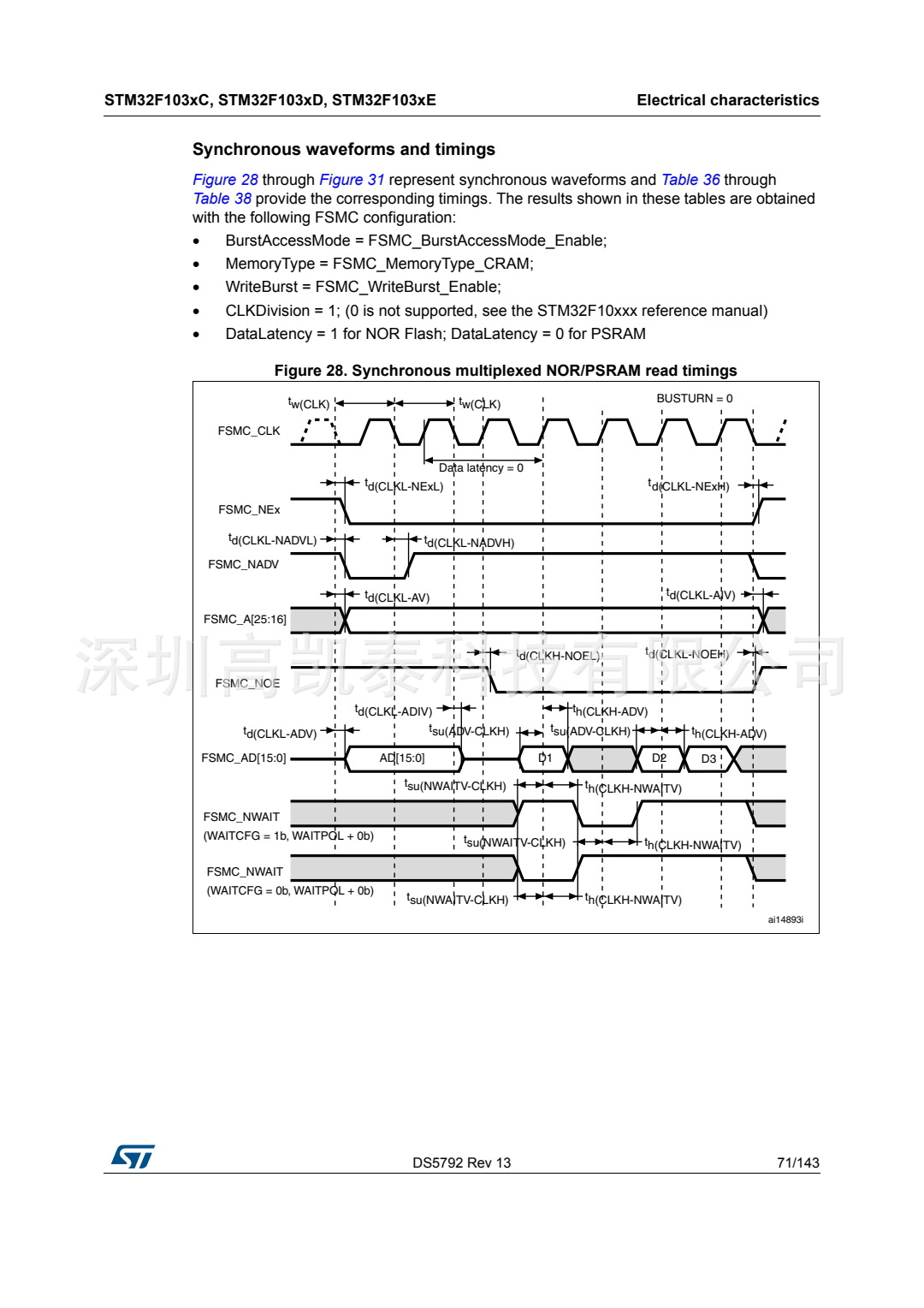 STM32F103RCT6 集成電路IC 芯片