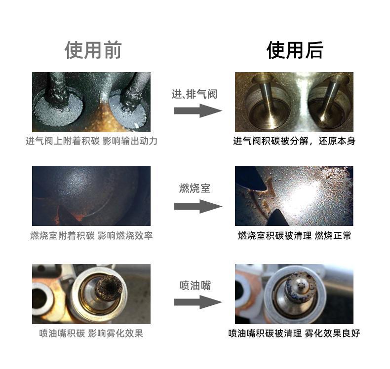 Car Fuel Treasure Cleaning Agent Pea Removes Carbon Deposits, Engine Three-Way Catalytic Gasoline Additive Purifies Exhaust Gas