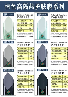 Automotive Film: Film, 4S Shop Nano Ceramic - 152m15m-constant-color-high-thermal-insulation-skin-care-film-series