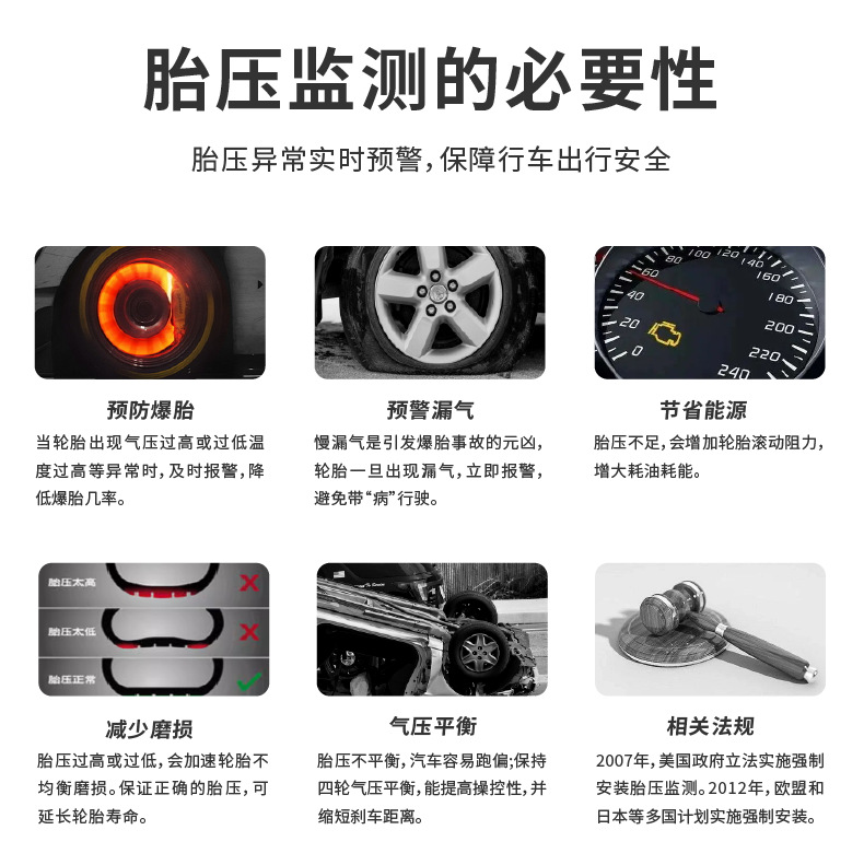 Compatible with the Original Factory A3A4La5A6A7A8L Built-In Tire Pressure Sensor Detector Q3Q5Q7