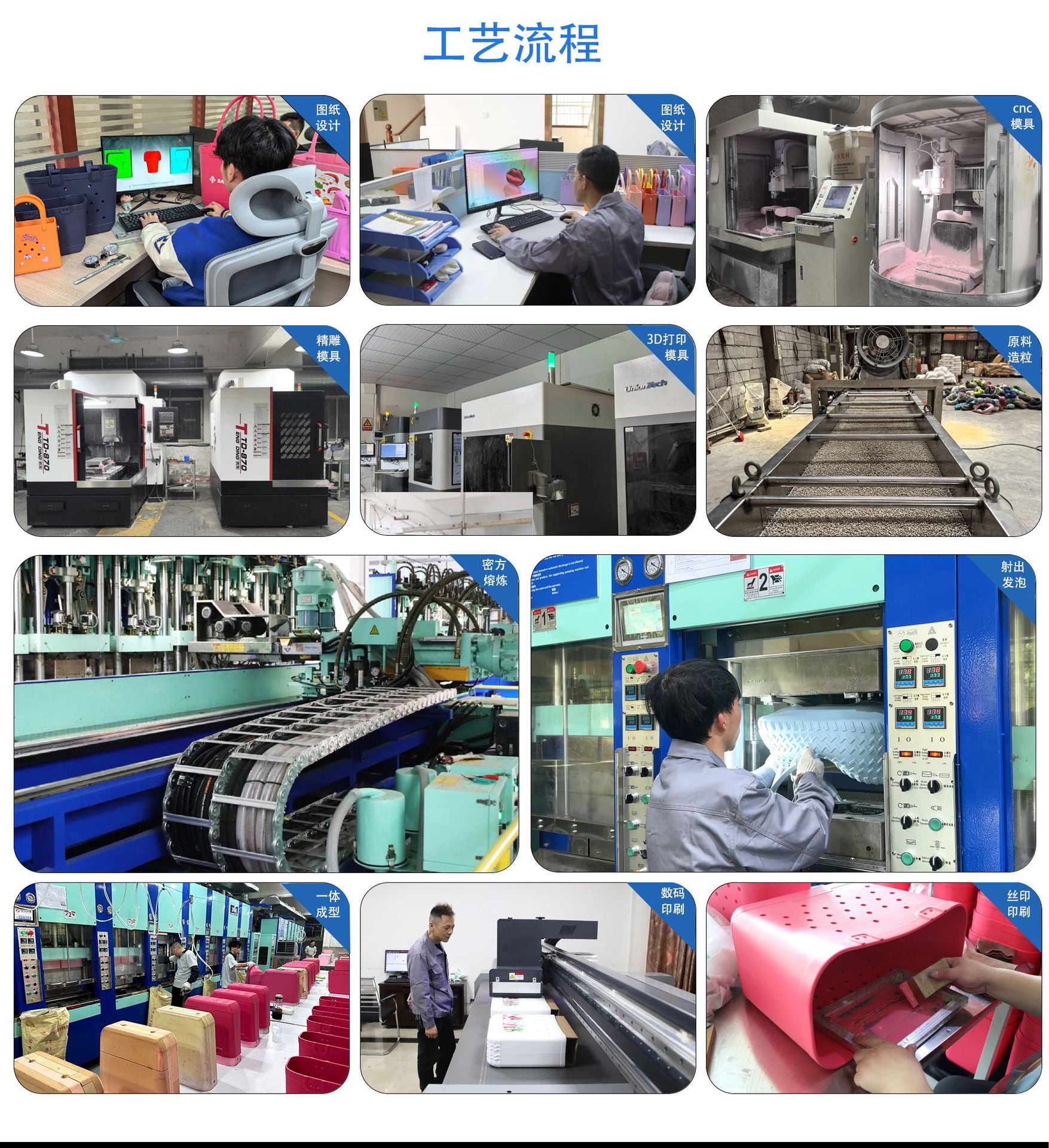 生产流程图带字