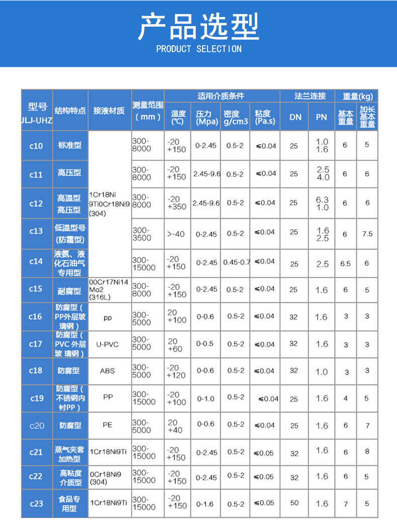磁翻板液位计详情页 (7).jpg
