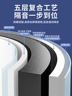 insulation and sound absorption, Car sound-absorbing cotton