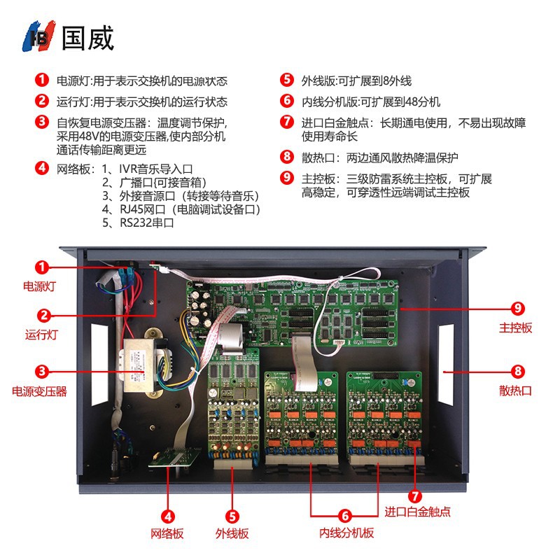 Guowei (HB) GW800 program -controlled telephone switch frame type 4…
