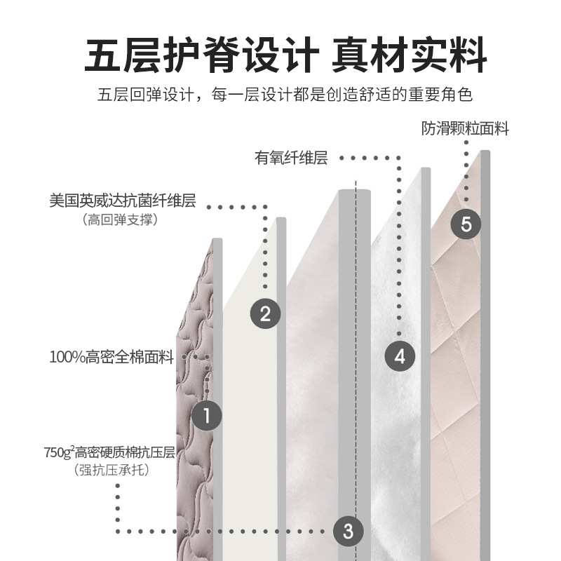 纯棉大学生宿舍床垫专用单人90x190高中住宿寝室铺垫褥子折叠被褥|ms