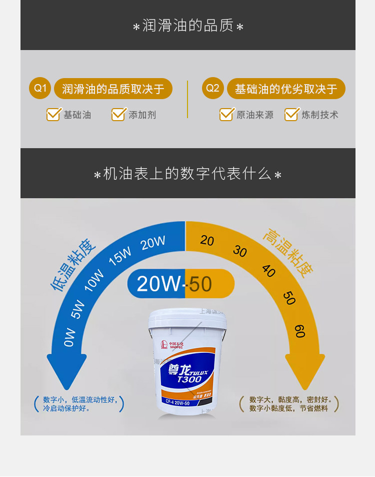 Suitable for Great Wall Zunlong T300/500/700 Other 5W-40 20W-50 Diesel Engine Oil Engine Trucks