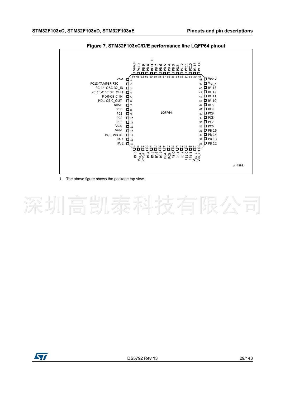 STM32F103RCT6 集成電路IC 芯片