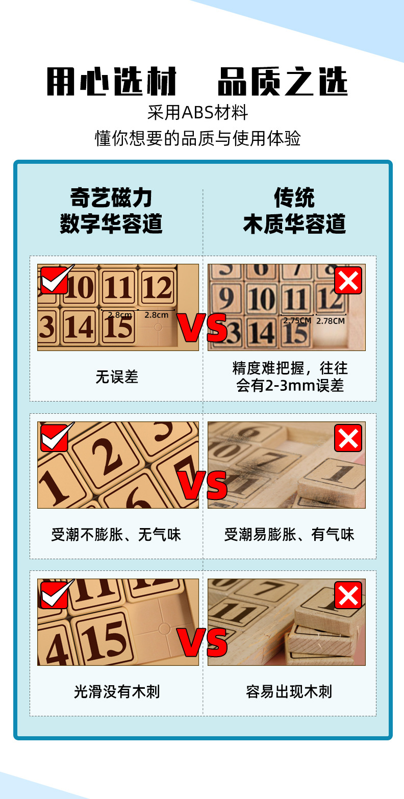 普及数字66x6 7x7 详情页5