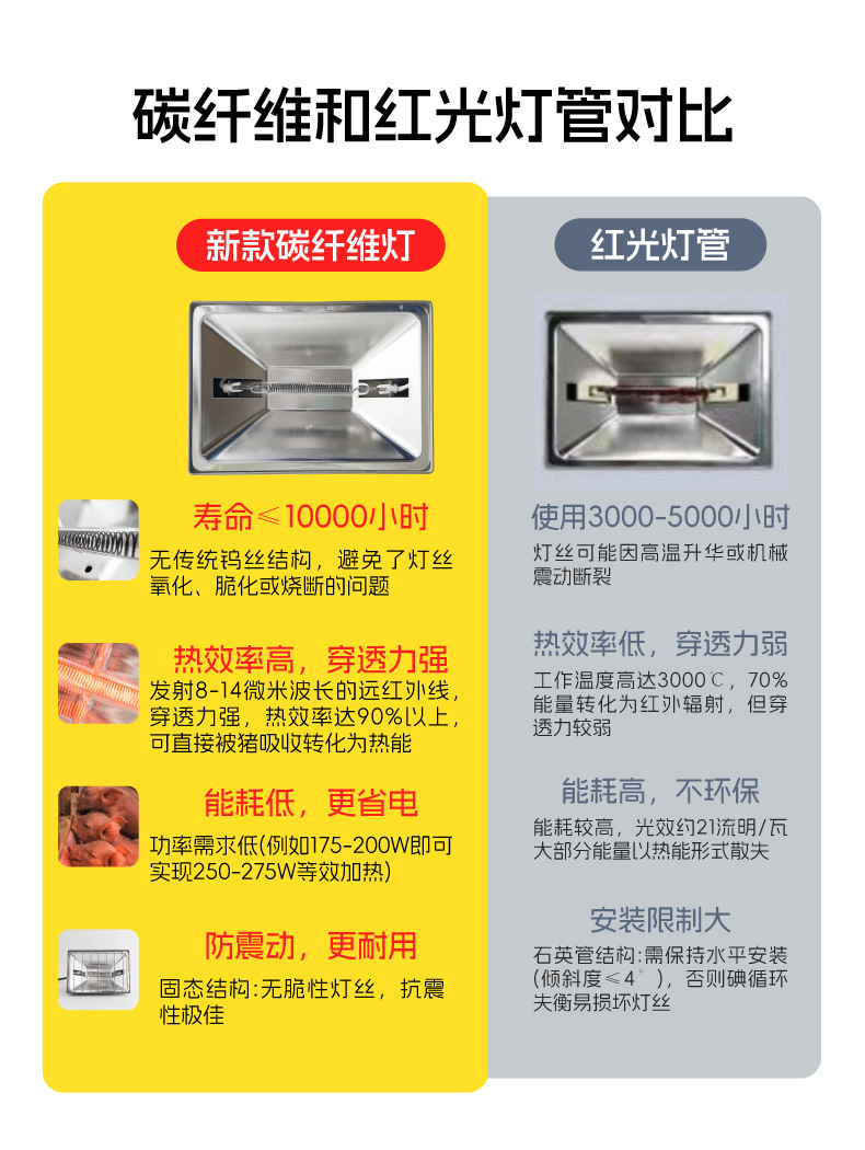 红外暖灯-详情_G.jpg