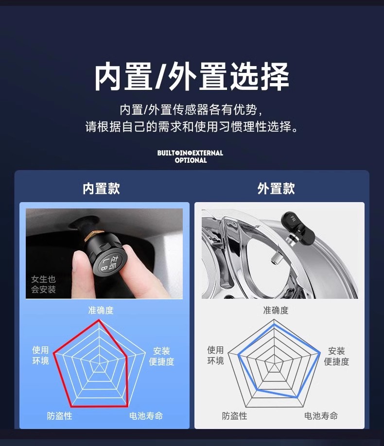 Tire pressure monitor built-in external car tire detection monitor wireless solar high-precision pressure measurement digital display