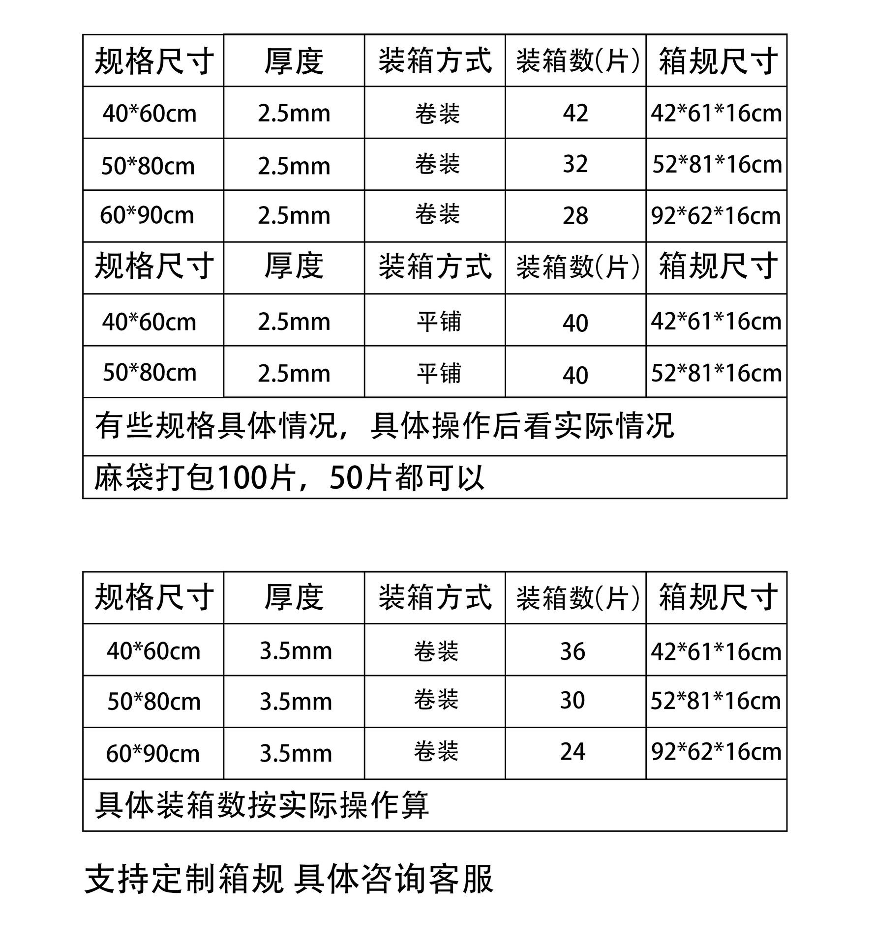 箱规尺寸装箱数