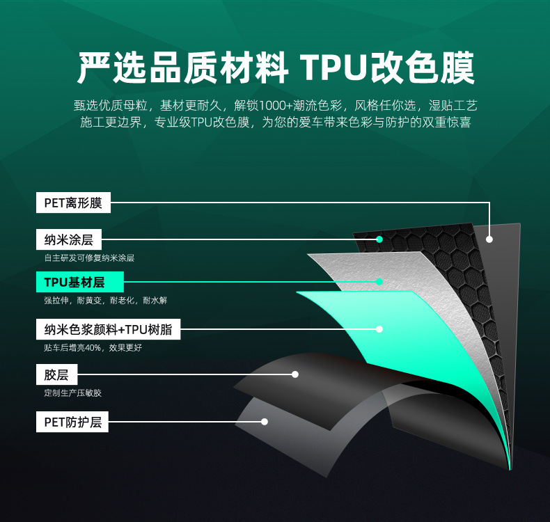 Car Tpu Color-Changing Film Piano Black Color Paint Protection Film Car Wrap Full Roll Ppf Full Body Color-Changing Film