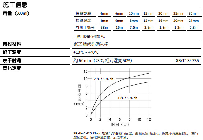 425密封胶用量参考.png