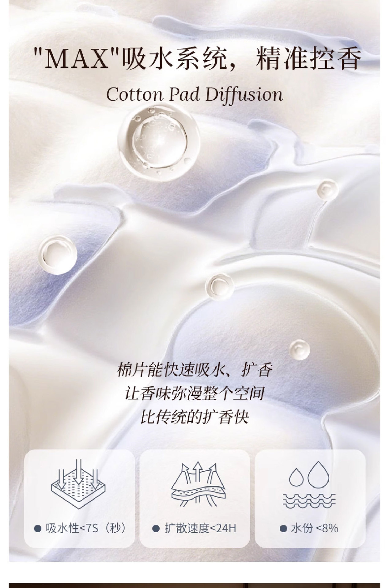 Upside-Down Fragrance Diffuser for Bedroom, Home, Car, Wardrobe, Odor Removal, Air Purifier, Aroma Diffuser, Toilet, Sunny Day, Bright White