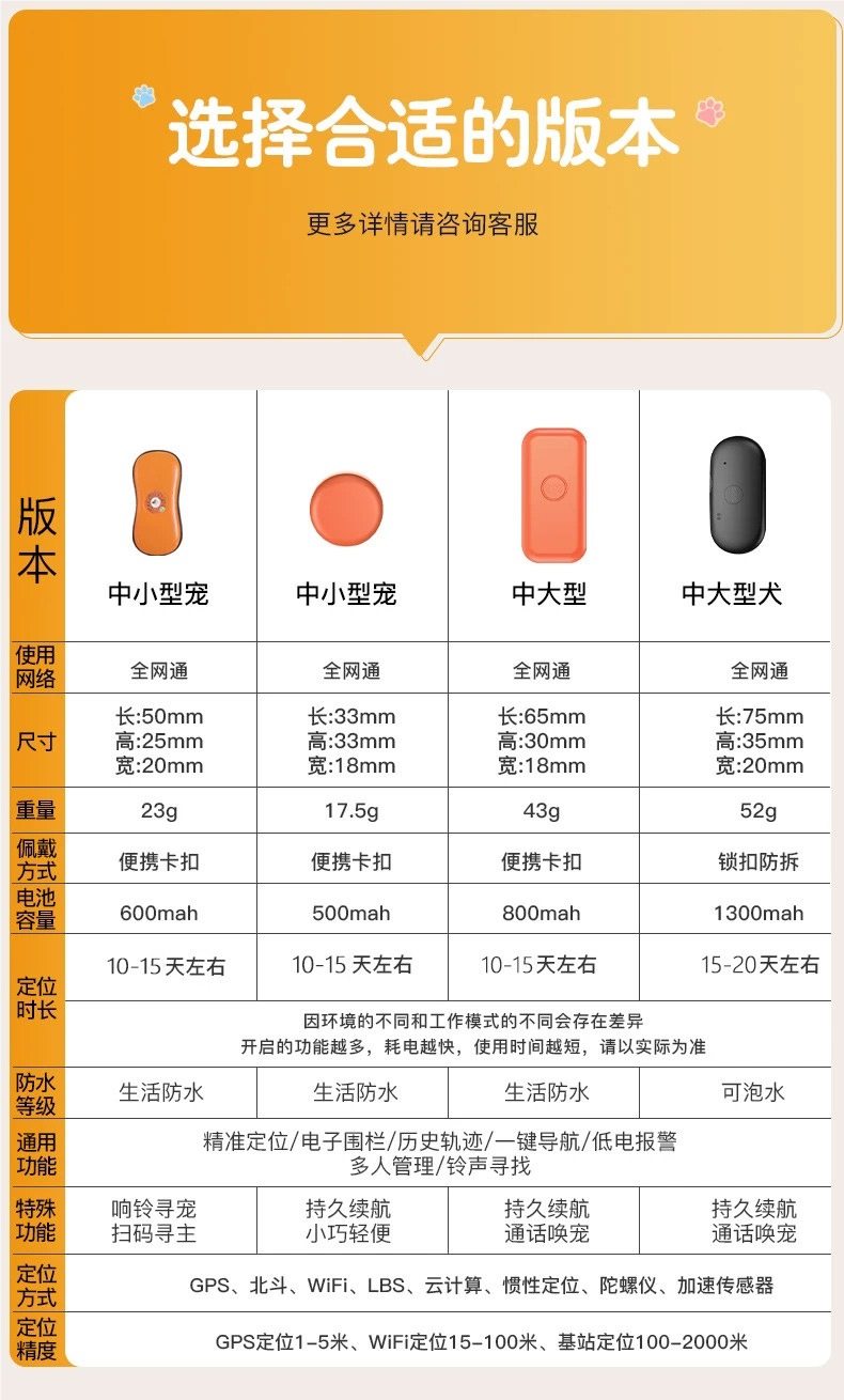 Pet locator GPS dog collar cat anti-lost tracking device intelligent remote real-time location tracking