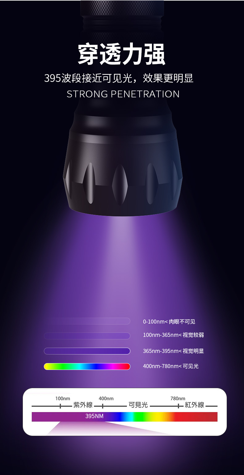 Uv Glue Curing Lamp 395 Purple Light Quick-Drying Ultraviolet Lamp 21Led Shadowless Glue Bonding Purple Light Flashlight