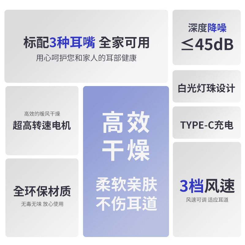 電動乾燥耳器耳道洗耳器家庭耳道給水ドライヤー入浴耳道湿乾燥器|undefined