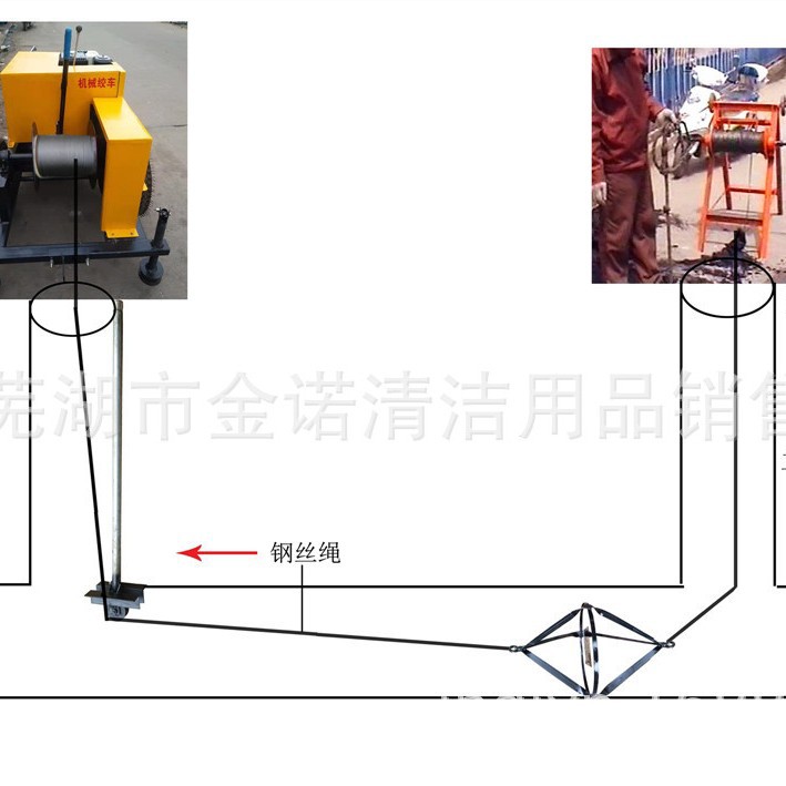 海南果洛玉树海西直销掏挖式市政管道疏通养护专用机械设备
