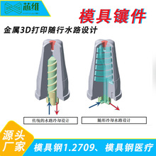 ����3d��ӡģ��肼��S��ˮ·3d��ӡ⁺Ͻ��������Ԫ�z�y�l؛
