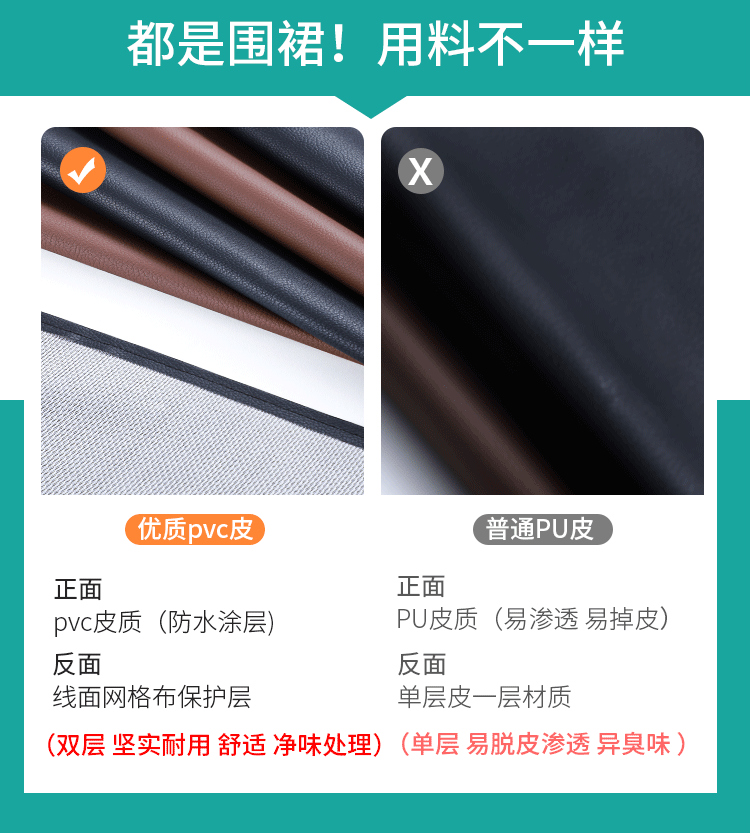 劳保围裙防水防油围裙围腰厨房食堂饭加长PVC皮围裙工业挂脖围裙详情2