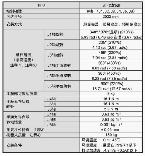 发那科机器人 M-10iD8L 负载8kg 臂长2032mm 适用于搬运