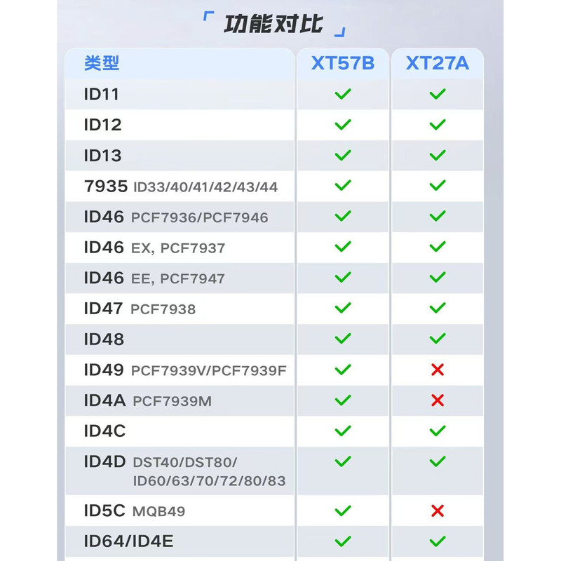 VVDI XT57B 二代超模芯片 支持MQB48 49 4A 5C 46 4D等等 多合一|undefined