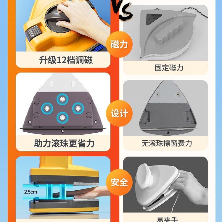 Glass Cleaning Tool for Home Use 2025 New Model for Cleaning High-Rise Windows, Double-Sided Three-Layer Cleaning Scraper, Housekeeping Special