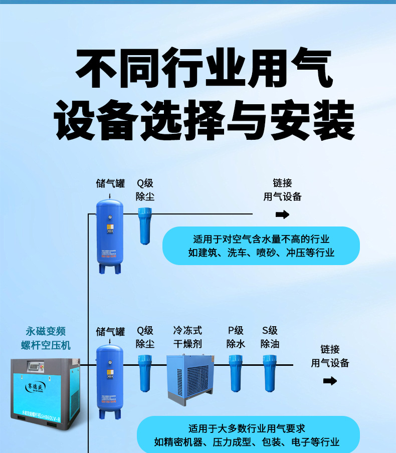 Screw Air Compressor 45Kw/55Kw/75Kw Air Compressor Industrial Grade Air Pump 380V Large Air Compressor