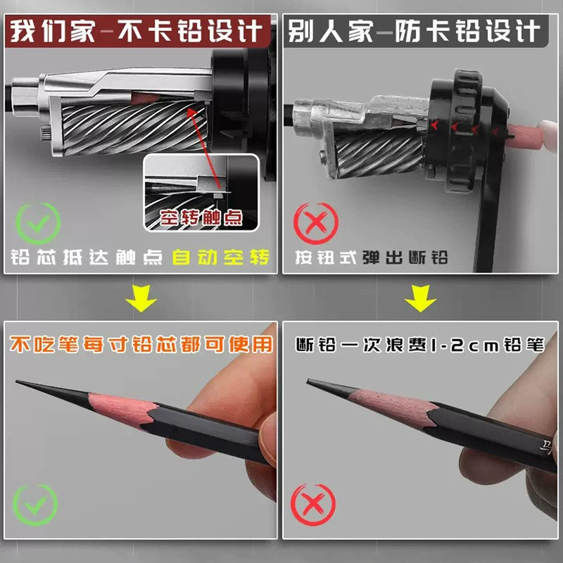 Yunfeng Art Sharpener