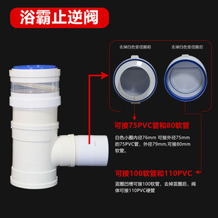 б��ͨ160��ֹ���yֹ���yPVC��110׃��75���Lܛ��180Y���͟��C��