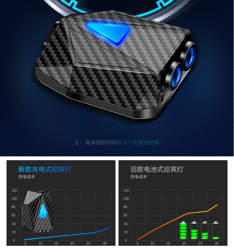 Car Dynamic Welcome Light, Door Light, Floor Light, Induction Door Opening Projection, Floor Lighting, Wiring-Free Atmosphere Decorative Light