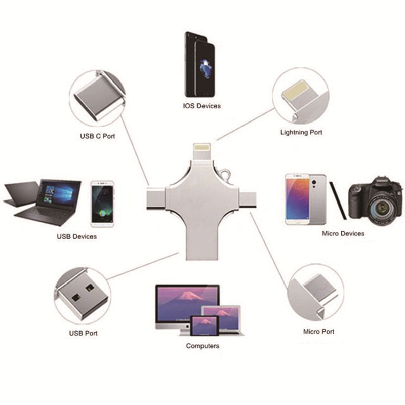 OTG USB flash drive teléfono móvil USB Flash Drive para Apple USB flash drive Huawei typec Cuatro en Uno metal USB Flash Drive al por mayor letras